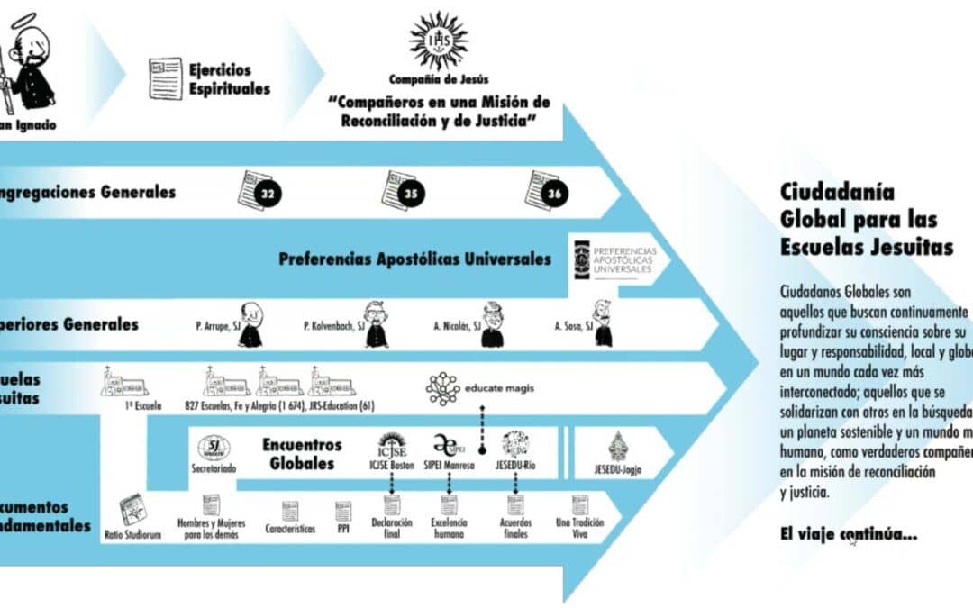 Ciudadanía globlal, educsi y los colegios de Valencia, Gandía, Palma y Alicante.